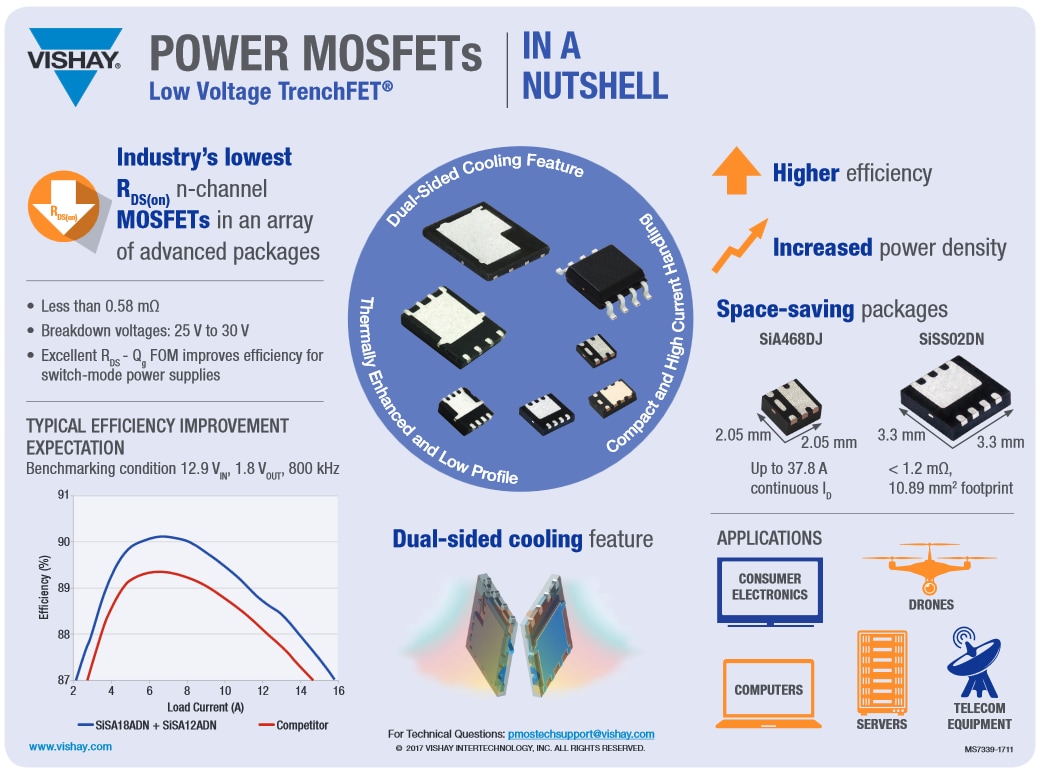 圖表 - Vishay / Siliconix TrenchFET第四代MOSFET